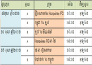 តារាងការប្រកួត BIDC Cup