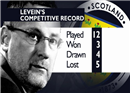 Craig Levein ចេញពីគ្រូបង្វឹកក្រុមបាល់ទាត់ Scotland