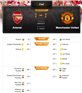 Arsenal និង Manutd បញ្ចប់ក្នុងលទ្ធផលស្មើគ្នា ១-១(មានវីដេអូ)