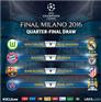 ចាប់​ពូល​រួច​ហើយ​ក្នុង Champions League វគ្គ​៨ក្រុម​ចុង​ក្រោយ