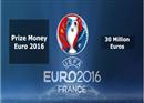 ក្រុម​ឈ្នះ ១​ប្រកួត​នៅ Euro 2016 ទទួល​បាន ១​លាន​ដុល្លារ ខណៈ​​ស្មើ​​បាន ៥៥​ម៉ឺន​ដុល្លារ