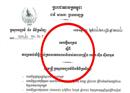 ក្រសួងវប្បធម៌ ផ្ដល់សិទ្ធិគ្រប់គ្រង់​បទចម្រៀង​អធិរាជ​សំឡេងមាស «ស៉ីន ស៊ីសាមុត» បន្ថែមចំនួន៥៧បទទៀត