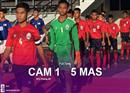 U-14 កម្ពុជា ស្គាល់​បរា​ជ័យ​នៅ​ពាន AFC ក្រោយ​ចាញ់​យុវ​ជន​​ម៉ា​​ឡេ​ស៊ី ៥-១ មុន​នេះ