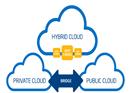 តើអ្វីជា Hybrid Cloud?